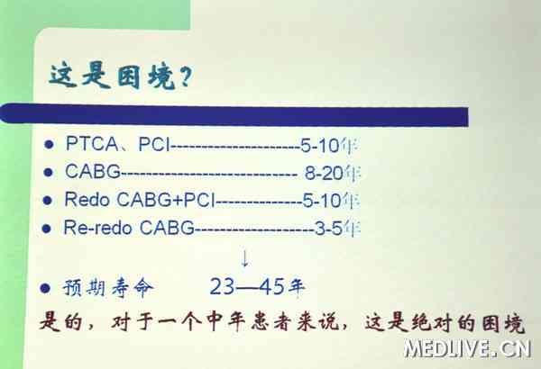 冠心病患者的困境