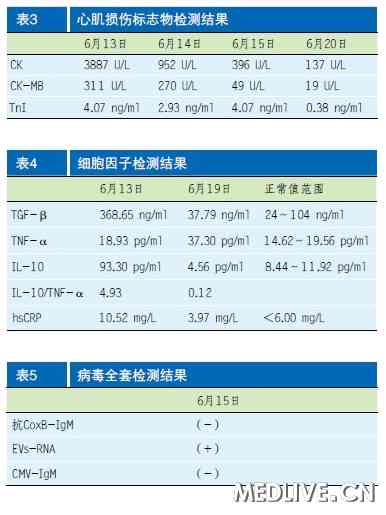 疑似急性重症病毒性心肌炎的急性心梗