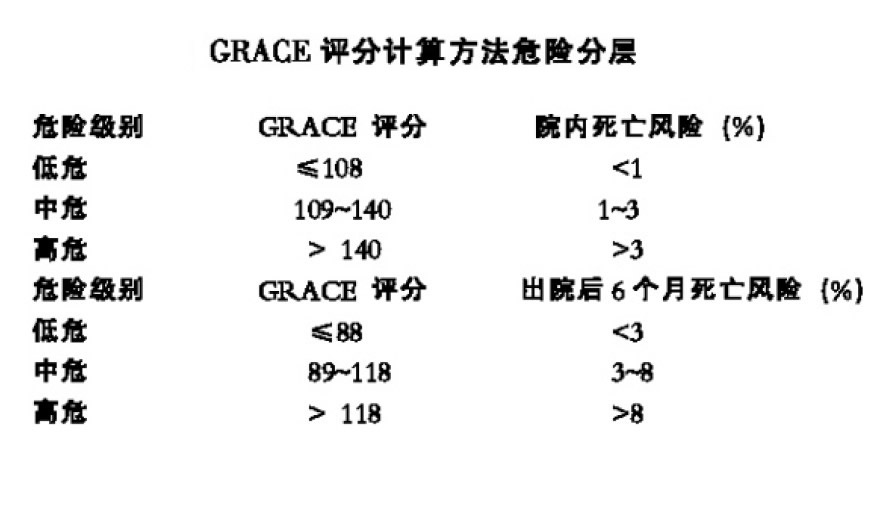 GRACE评分