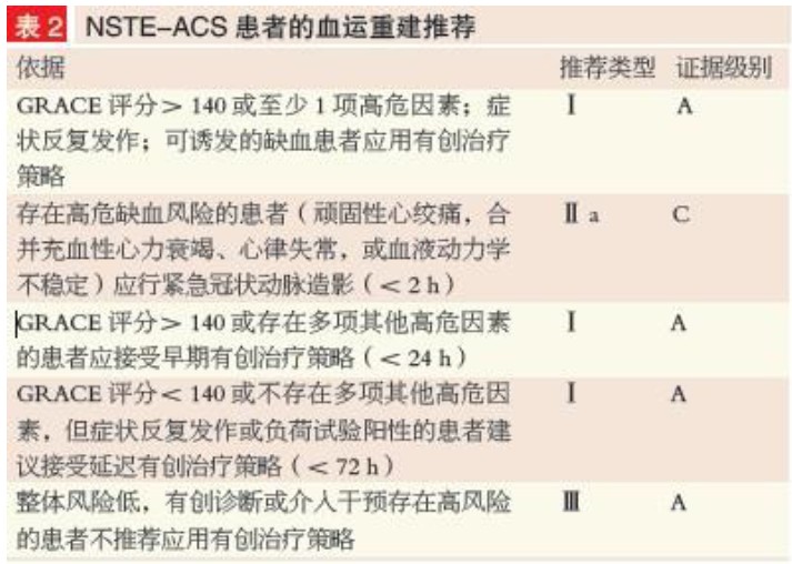 非ST段抬高ACS的PCI适应证