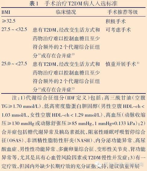 《中国肥胖和2型糖尿病外科治疗指南(2014)》发布!