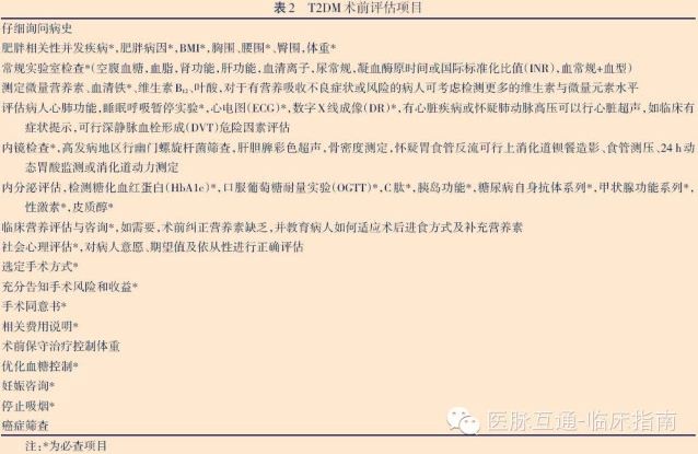 《中国肥胖和2型糖尿病外科治疗指南(2014)》发布!