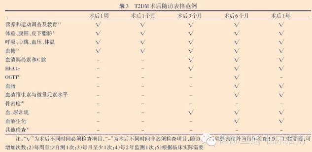 《中国肥胖和2型糖尿病外科治疗指南(2014)》发布!
