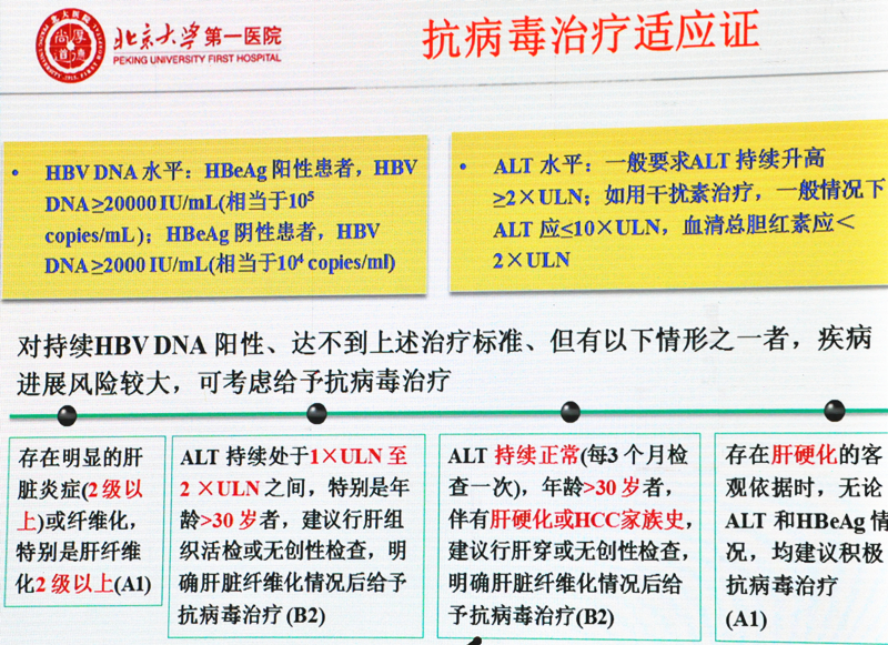 抗病毒治疗适应证.jpg