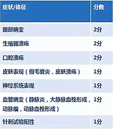 白塞病的诊断.png