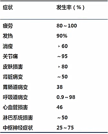 SLE的临床特征.png