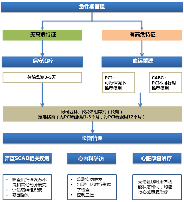 1638435449777499.png 图1.PNG