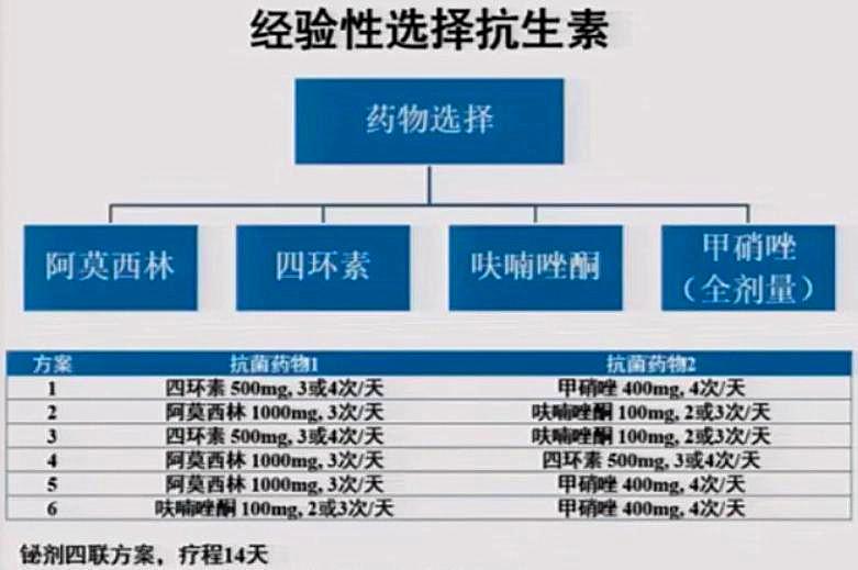 1639966274112549.jpg 宋志强教授:Hp感染治疗--之二_Moment.jpg