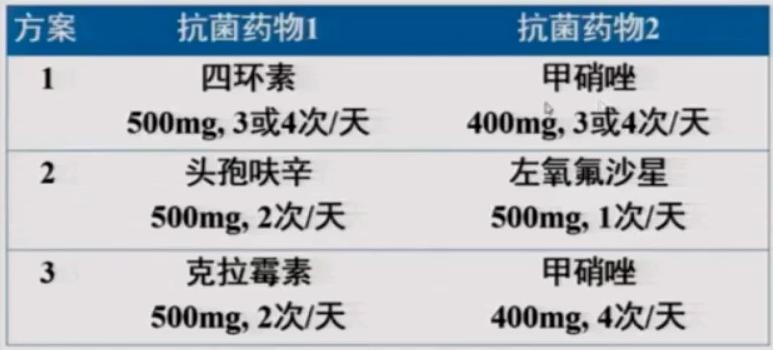 1639966320278477.jpg 宋志强教授:Hp感染治疗--之二_Moment2.jpg
