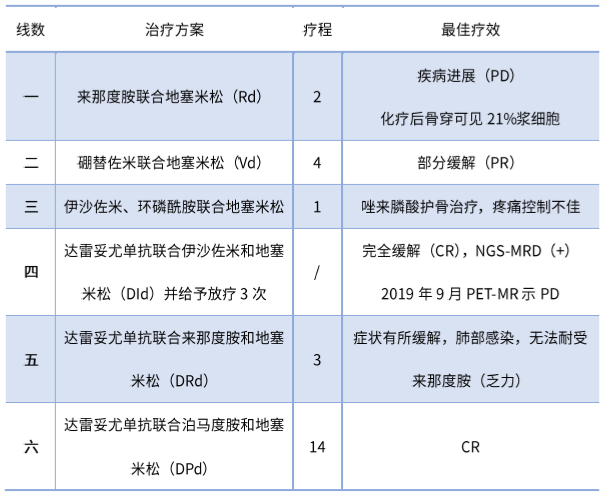 1656421285361461.png 表微信图片_20220628210110.png