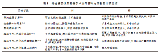 1657244226639523.png 表1.png