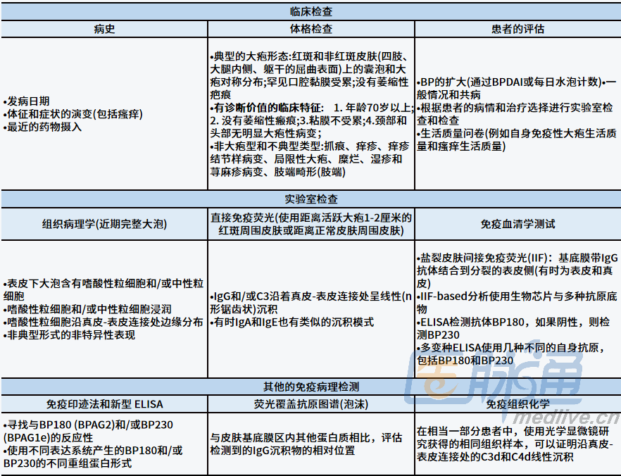 1660039746690225.png 表1.水印.png