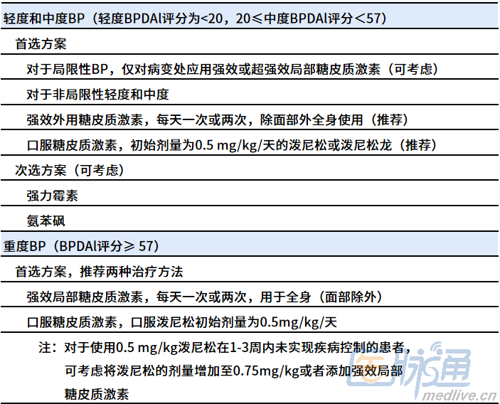 1660039779612428.png 表3.1水印.png