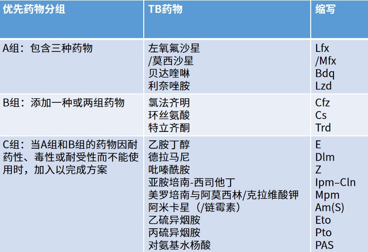 结核表1.jpg