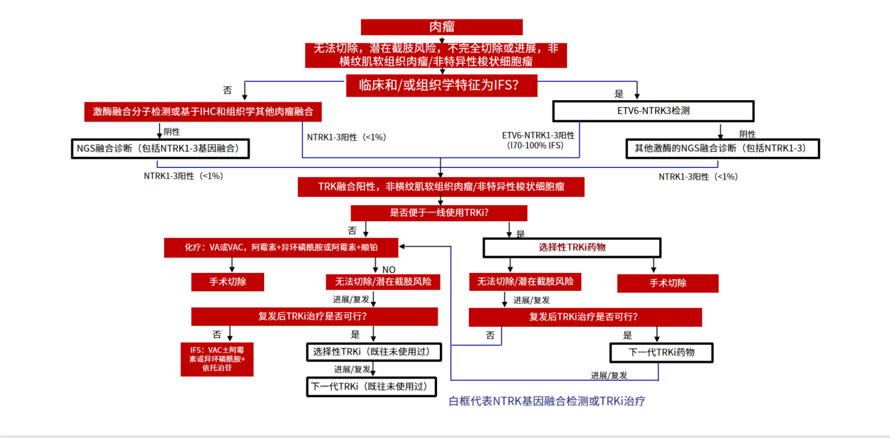 替换图2.png