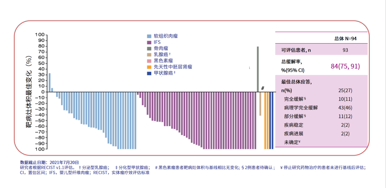 替换图3.png