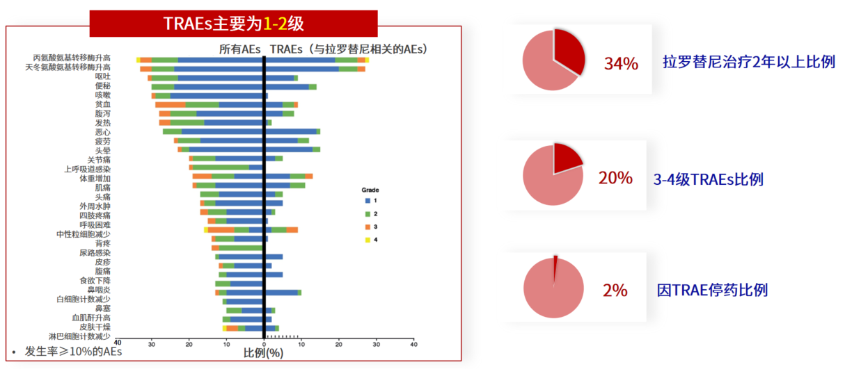 替换图4.png