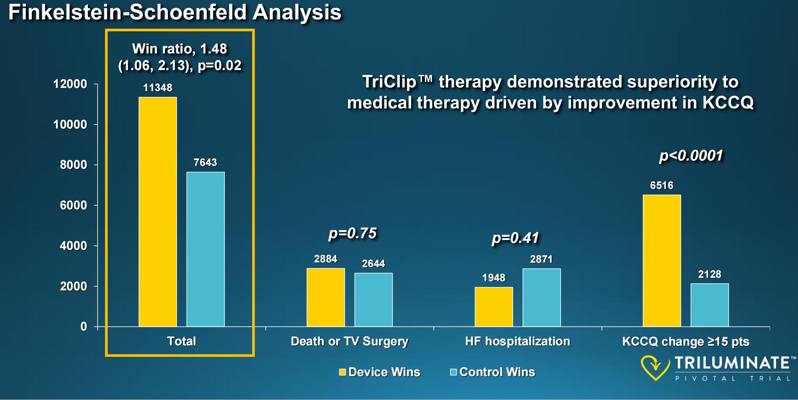 1678443214706035.jpg 主要终点.jpg
