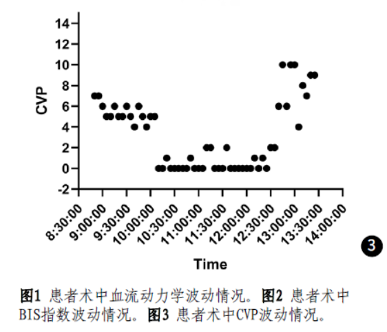 3 图都放讨论前.png