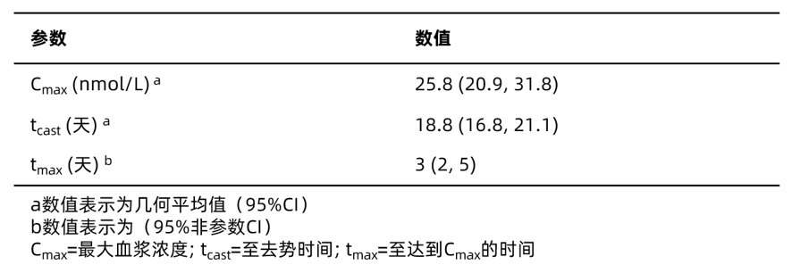 表2.png