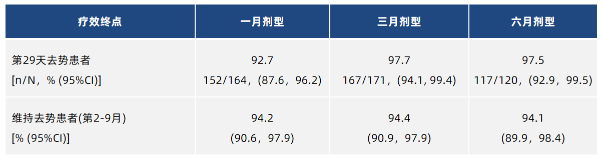 表3.png