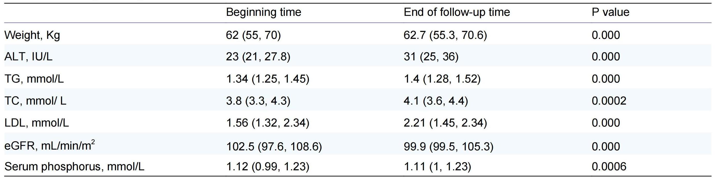 表2-Incidence of Side Effects During Tenofovir Alafenamide Monotherapy in Patients with Chronic Hepatitis B.jpg