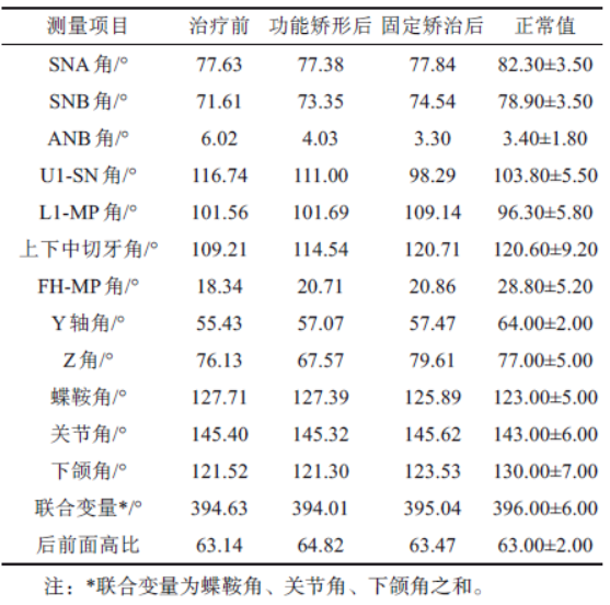 表1.png