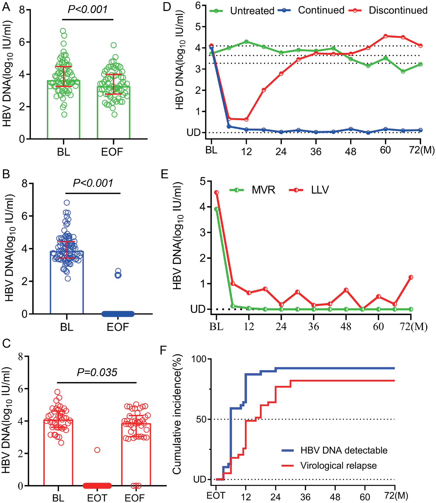1702021459286794.png 图1-Antiviral Therapy Favors a Lower Risk of Liver Cirrhosis in HBeAg-negative Chronic Hepatitis B with Normal Alanine Transaminase and HBV DNA Positivity.png