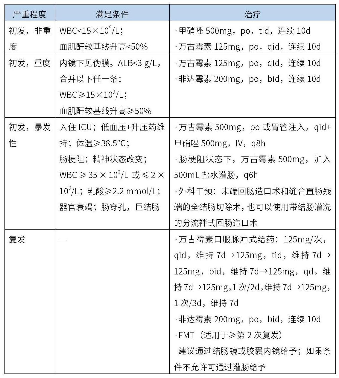 表2-炎症性肠病患者腹泻加重，对症治疗无效，粪便病原学检查揪出真凶！.jpg