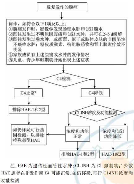 1724392602437561.png 图1-HAE.png