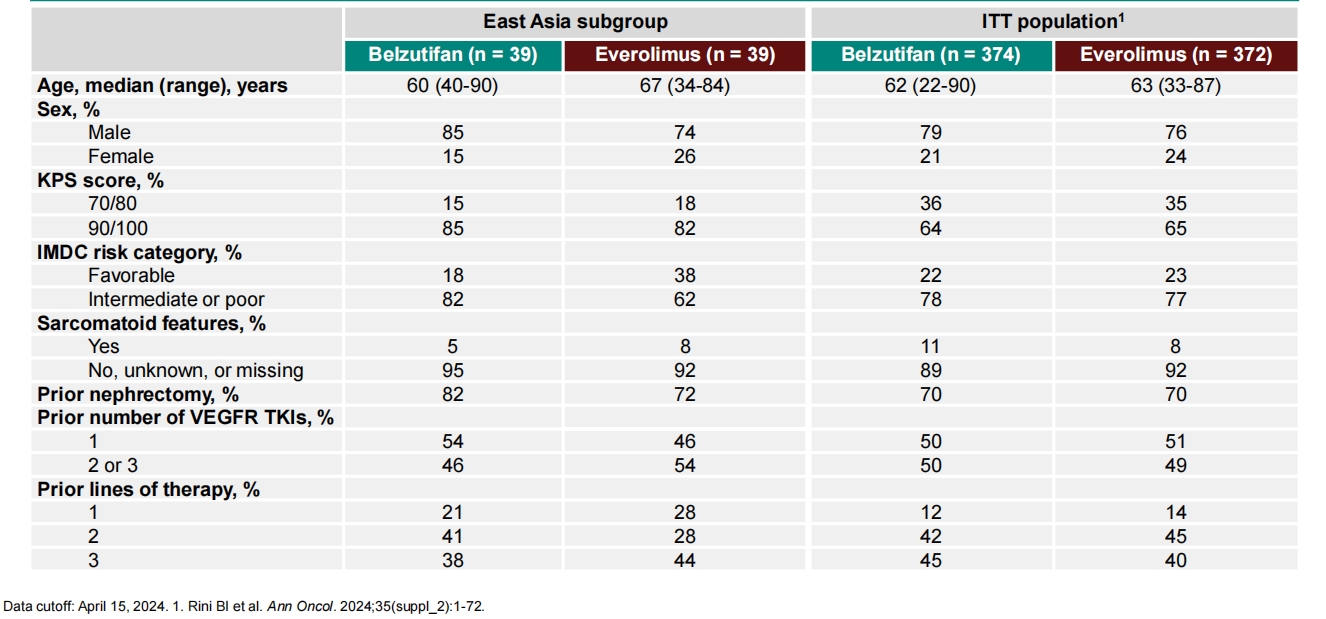 1735606294170634.png 表1.png