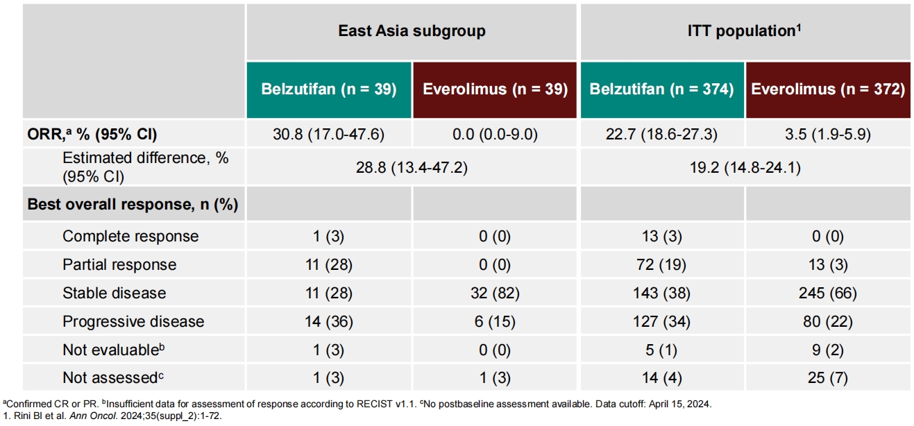 1735606387831120.png 表2.png