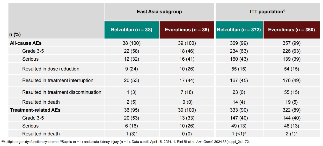 1735606407477766.png 表3.png