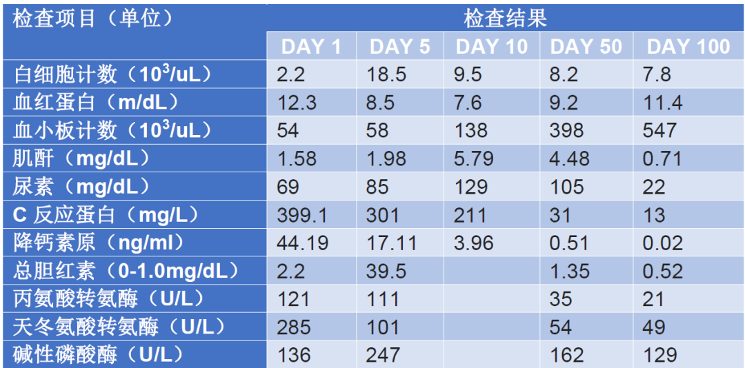 实验室检查结果.png