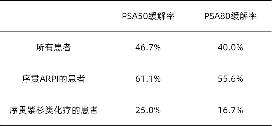 177Lu-PSMA RLT后续序贯治疗的疗效.png