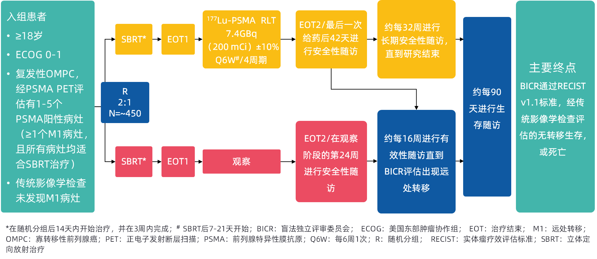 PSMA-DC研究设计.png
