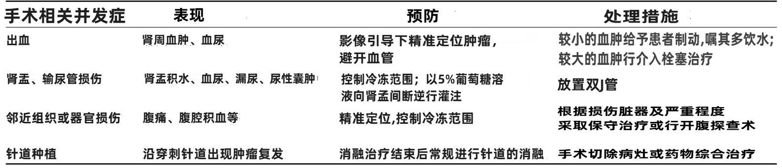 改字体 表1.png