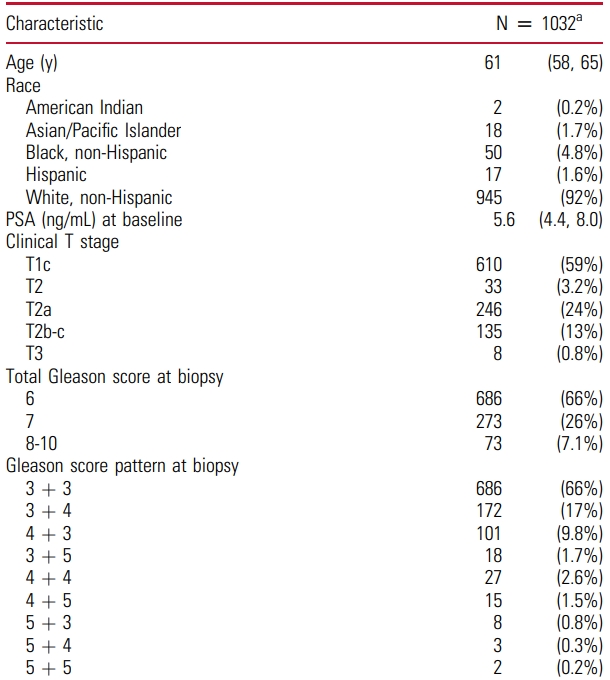 1752029701339028.png 表1 上.png