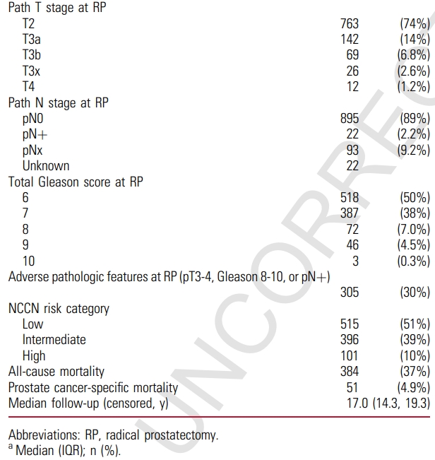 1752029706424088.png 表1 下.png