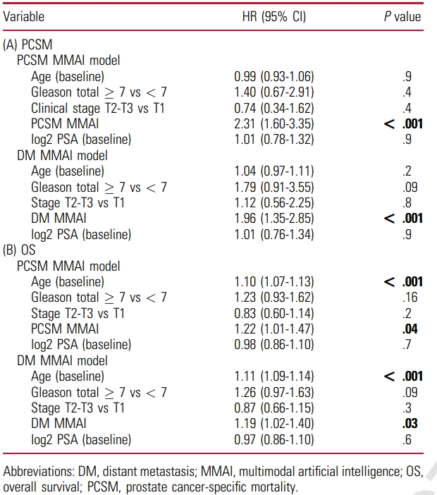 1752029729466859.png 表2.png