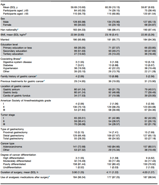 1752196798455898.png 表1.png