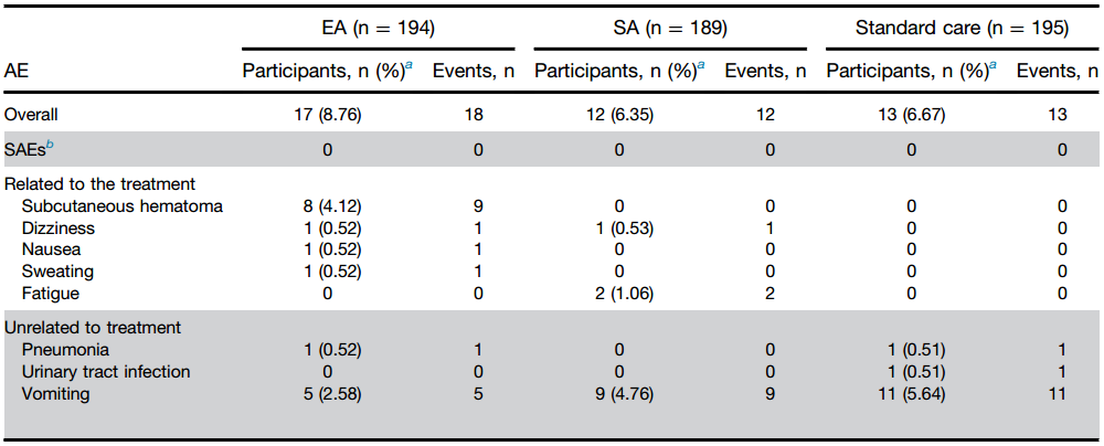 1752196827446088.png 表3.png