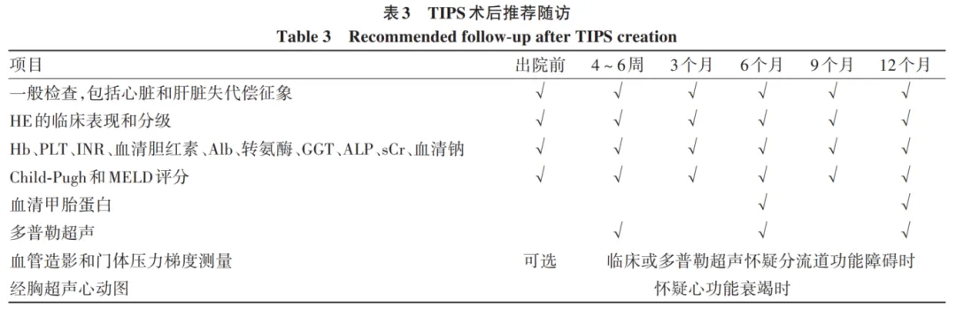 1752807957208311.png 表3.png