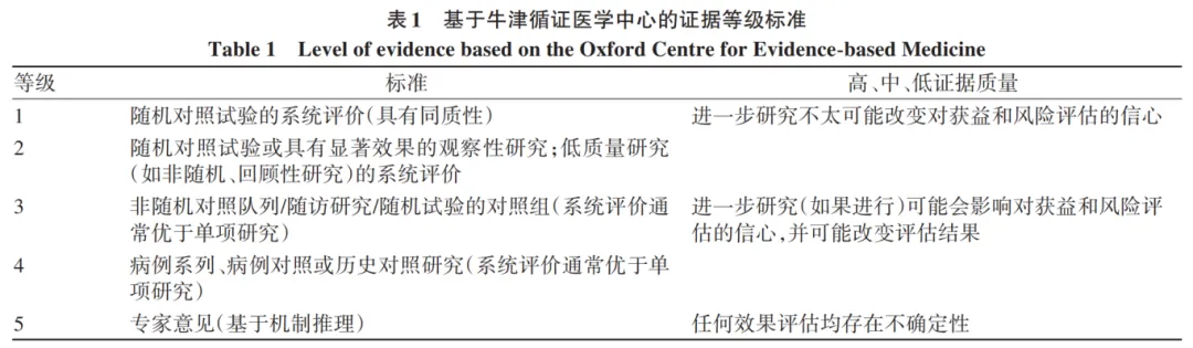 1752808329510574.png 表1.png