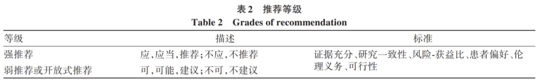 1752808354165755.png 表2.png