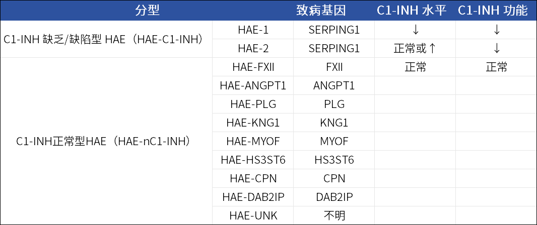 1754020032565631.png 表1.png