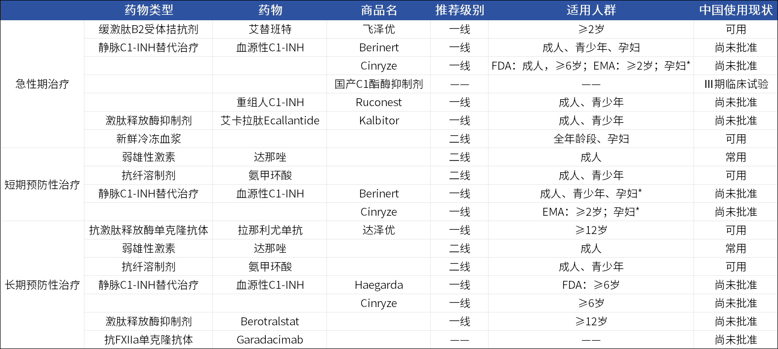 1754020078918126.png 表2.png