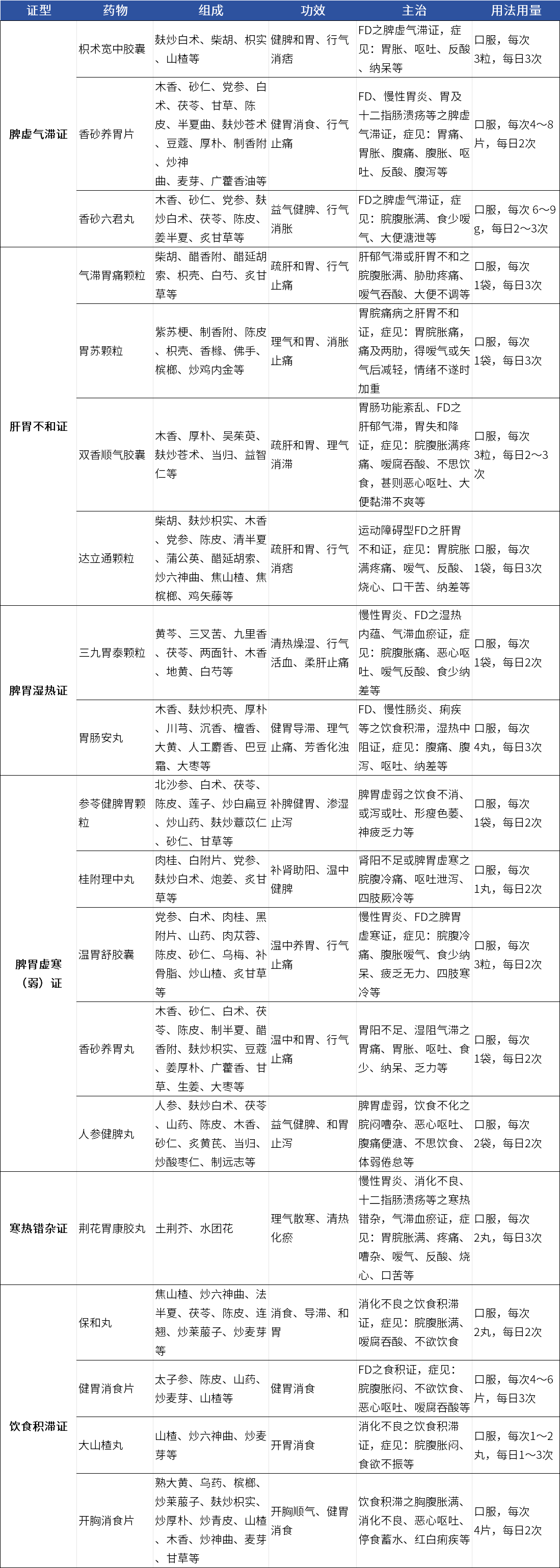 表3.png