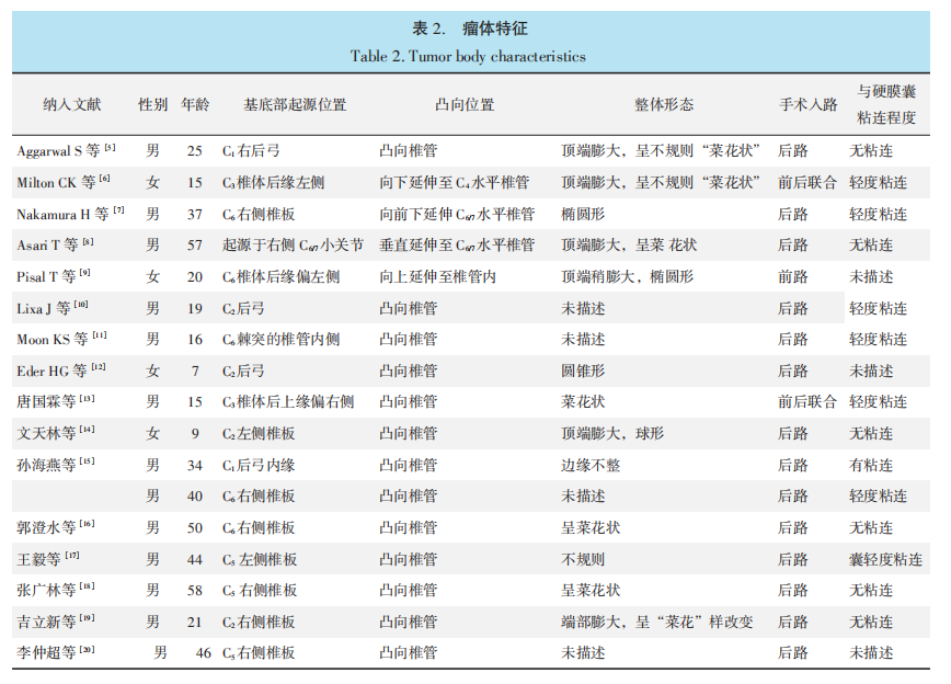 表2.png