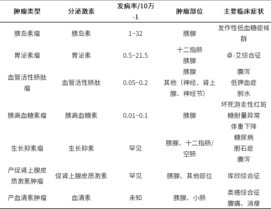 表1.png